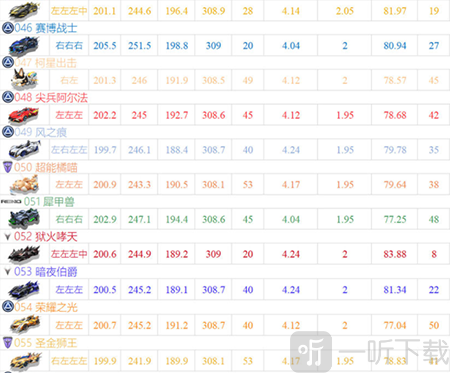 qq飞车单机版下载